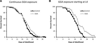 Geranylgeranylacetone Ameliorates Beta-Amyloid Toxicity and Extends Lifespan via the Heat Shock Response in Caenorhabditis elegans